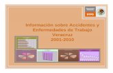 Información sobre Accidentes y Enfermedades de Trabajo ... 2001-… · Veracruz 1,569 155 109 224 324 430 1,255 2,417 3,245 3,830 Hombres 2010 2,111 97 123 194 357 519 1,016 2,215