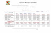 Gobierno Municipal de Riberalta · Preinversion Proyecto Harina de Yuca Maíz, Plátano y Fréjol CC. Agua Clara 0.00 18,000.00 18,000.00 18,000.00 18,000.00 17,952.20 47.80 99.73%
