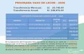 CONTRATOS PROGRAMA VASO DE LECHE - 2008municaraz.gob.pe/transparencia/pvl/pvl.pdf · El porcentaje de 14.28 % corresponde a la ejecución de los meses de enero y febrero del Programa
