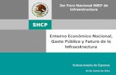 Entorno Económico Nacional, Infraestructura · AICM (T2), Cuernavaca y Toluca Puebla Arco Norte de la Cd. de México Jalpa Tecpan Escárcega-Champotón Ciudad Hidalgo Arriaga Huatulco