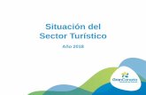 Situación del Sector Turístico - Gran Canaria · 2019-05-10 · Cuadro resumen general. 2018 4 CONECTIVIDAD AÉREA. GRAN CANARIA Indicador 2018 Var . Orígenes 151 +3 Países 25
