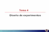 Tema 4 Diseño de experimentos - USALsimfit.usal.es/gonzalez/diapositivas/Tema4_Diseno_Experimentos.pdf · Espaciado lineal (0.01-1 mM) Espaciado logarítmico(0.01-1 mM) • Margen
