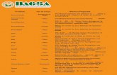 Producto Tipo de ensayo Norma o Propuesta · Método de Cocción de Arroz Elaborado del laboratorio BAGSA Frijol Físico NTN 16 001 - 00 "Normas Técnicas Nicaragüenses de Frijol"