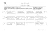 DIAGRAMA DE FLUJO - Guaymasarchivos.guaymas.gob.mx/.../mp/Manual_Procedimientos_Cobranza.pdf · El Manual de Procedimientos de la Dirección de Cobranza de la Tesorería Municipal