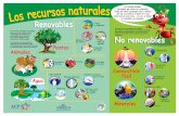 Los recursos naturales son aquellos que existen en la ......Los recursos renovables son aquellos bienes y servicios que nos da la naturaleza para satisfacer las necesidades del ser