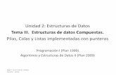 Unidad 2: Estructuras de Datos - UNNEexa.unne.edu.ar/informatica/programacion1/public...Unidad 2: Estructuras de Datos Tema III. Estructuras de datos Compuestas. Pilas, Colas y Listas