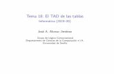 Tema 18: El TAD de las tablas - Informática (2019 20)jalonso/cursos/i1m-19/temas/tema-18.pdf · IMTema18: ElTADdelastablas Tema18:ElTADdelastablas 1.Eltipopredeﬁnidodelastablas(“arrays”)