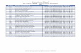 Evaluaciones Etapa 2 CF CTA III / META I Convocatoria 2015 ...Evaluaciones Etapa 2 CF CTA III / META I Convocatoria 2015-2017 ( MEX ) No. Folio Nombre del Participante Evaluación
