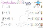 Símbolos ABN que = 1 =100 = 2 =1.000 =5 =10 · = 1 =100 = 2 =1.000 =5 =10.000 =10 =100.000 Símbolos ABN que... Juan Antonio Durán Siles