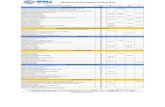 Calendario de Actividades Lechería 2019 · Gestión de ambiente bajo la norma ISO 14.001 Auditor interno OHSAS 18.001 Liderazgo Orientado a Resultados Manejo y Resolución Creativa