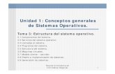 Unidad 1: Conceptos generales de Sistemas Operativos.fjgonzalez/apuntes/Tema_3.pdf · 3.1 Componentes del sistema: 3.1.3 Gestión de archivos: Archivo: conjunto de información relacionada,