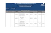 CORPORACIÓN NACIONAL DE TELECOMUNICACIONES CNT EP · del contrato fecha re-cntep-1300000892-2014 prestacion de servicios de desarrollo personalizado para la cnt ep sobre el sistema