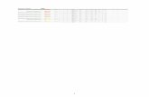 Resultados Elecciones FEU2017 · manelik’liceidavaldezmandera indigo manelik mane indigo 83 nulos 4 totales 154 modulo mezquitic unico validado amarillo 200 139501-139700 guadalupe