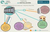 infografia instalacion (1) - Capacítate para el Empleo · 2015-07-09 · FIBRA ÓPTICA Nivel 1 TIPOS DE INSTALACIÓN FTTC (Fiber to the cabinet) FTTN (Fiber to the node) FTTB (Fiber