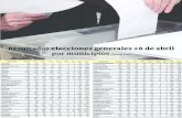 La Nueva Crónica - Resultados elecciones generales …...S. Cristóbal de la Pol. 115 132 76 42 80 15 2 170 469 San Emiliano 174 83 73 38 62 2 3 175 443 San Esteban Nogales 54 89