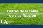 Presentación de PowerPointcomunidadilgo.org/back/_lib/file/doc/Aguirre.pdf · 6. Implanta la disciplina y evita la cultura de la bebida 7. Enfatiza tácticas de ataque en el fútbol.