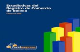 Febrero de 2018Estadísticas del Registro de Comercio de Bolivia - febrero 2018 8 1.4 Base Empresarial Vigente por actividad económica Al mes de febrero de 2017, 107.141 empresas