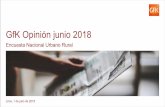 GfK Opinión junio 2018 - cdn01.pucp.educationcdn01.pucp.education/.../26203526/gfk-junio-2018.pdf · © GfK junio 2018 | Encuesta Nacional Urbano Rural Base junio 2018: Total de