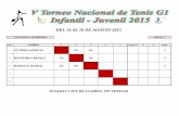 CATEGORIA U-10 FEMENINO GRUPO - 1 Nro NOMBRES 1 2 3 4 5 ... · nro nombres 1 2 3 4 5 juegos g p % lugar. 1 fernanda solis 6/0 6/0 1 2 siham richmagui 0/6 7/6 2 3 rocio lopez 0/6 6/7