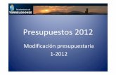Modificación presupuestaria 1-2012 · Modificación presupuestaria Variación en la composición del gasto Cap Descripción 2012 definitivo % 2012 inicial % 1 G. PERSONAL. 12.528.417,00
