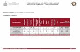 FISCALÍA GENERAL DEL ESTADO DE JALISCO INSTITUTO DE ... · Informe Mensual .:.Diciembre de 2016.:. Unidad de Transparencia Página 1 de 13 FISCALÍA GENERAL DEL ESTADO DE JALISCO