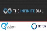PowerPoint Presentation · 2019-01-11 · The Infinite Dial 2016 The Infinite Dial © 2016 Edison Research and Triton Digital Resumen del estudio • En enero/febrero de 2016, Edison