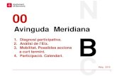 Diapositiva 1 - Barcelona...2016/05/12  · Ecologia Urbana AJUNTAMENT DE BARCELONA Avaluació funcional, estudi d’ aforament de vianants i bicicletes i tallers de participació