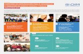 CAMPAÑAS DE COMUNICACIÓN PARA EL DESARROLLO Y MIGRACIÓN EN ...€¦ · La Organización Internacional para las Migraciones (OIM) desarrolla procesos de comunicación para el desarrollo