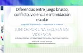 Diferencias entre juego brusco, conflicto, violencia e intimidación … · 2019-10-02 · Apoyo a la Transversalidad, 2006, p. 14). • Forma de afrontar conflictos, desde una postura