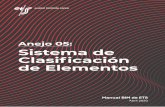 Anejo 05: Sistema de Clasificación de Elementos · 02 Estrategias de Organización y Estructura de Modelos BIM ANEJO 03 Requisitos Mínimos de ... Parte 2: Clasificación de objetos