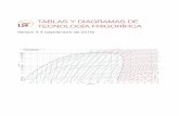 TABLAS Y DIAGRAMAS DE TECNOLOGÍA FRIGORÍFICAjfc.us.es/DESCARGAS/TF_GITI/TABLAS_TF_SEP-2016.pdf · Tabla 2.2: Dimensiones de tuberías comerciales de acero para refrigerantes 7 Diagrama
