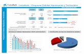 Sobre-colateralización 187% 168% disponible CaixaBank ......2 s Fuente: CaixaBank Cédulas Hipotecarias – Evolución Sobrecolateralización CaixaBank – Programa Cédulas Hipotecarias