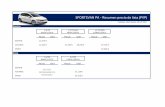 SPORTSVAN PA - Resumen precio de lista (PVP)...SPORTSVAN PA MY 2018 En vigor desde el 30 de Octubre de 2017 COMBUSTIBLE CO 2 Imp P.V.P. (€) EDITION Sportsvan EDITION 1.0 TSI 110CV