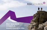 RSA SEGUROS CHILE S.A. · 2020-04-27 · M$ : Cifras expresadas en miles de pesos Chilenos UF : Cifras expresadas en unidades de fomento US$ : Cifras expresadas en dólares estadounidenses
