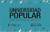 UNIVERSIDAD - Las Palmas · Marzo 2016 , EMPLEABILlDAD TALLER DE EXPRESiÓN ORAL "HABLAR EN PÚBLICO" TAMARACEITE Días: M y J del8 al17 de mar. Horario: 16:00 -20:00h Matrícula: