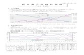 （平成 年4月） - pref.fukui.lg.jp · 季節調整済指数 n 指 数 業 ' 鉱工業 ※「平成27 年国勢調査（10 月1 日現在）」（確報値）に基づく推計人口および世帯数。