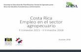 Situación del empleo en el sector agropecuario€¦ · FUERZA DE TRABAJO 279 450 personas 6,8% tasa interanual Sector agropecuario II trimestre 2018 INGRESO MENSUAL 319 729 colones