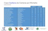 Copa Gaditana de Carreras por Montañarefugiocasadelasbeatas.com/wp-content/uploads/2018...Copa Gaditana de Carreras por Montaña!! 3! !!JUAN!MANUEL!FALCON!MUÑOZ! C.D!TRAIL!RUNNERSTORE!