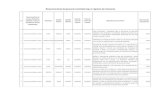 Remuneraciones del personal contratado bajo el régimen de ... · 28 honorarios asimilables a salarios JUAN MORENO RIVERO 01/01/2012 31/03/2012 PARTICIPAR EN LA INTEGRACION DE LA