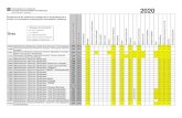 Ponderacions Catalunya 2020 - XTEC · 71035 Arquitectura URV EA 0,10,2 31078 Arquitectura, Estudis d' (Barcelona) UPC EA 0,10,2 31079 Arquitectura, Estudis d' (Sant Cugat del Vallès)