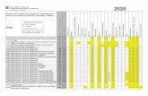 Ponderacions 2020 - XTEC · 71035 Arquitectura URV EA 0,10,2 31078 Arquitectura, Estudis d' (Barcelona) UPC EA 0,10,2 31079 Arquitectura, Estudis d' (Sant Cugat del Vallès) UPC EA