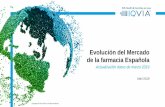 Informe Evolución del Mercado de la Farmacia EspañolaHay un solape entre los dos segmentos: los semi-éticos y los medicamentos publicitarios se incluyen en ambos mercados en los