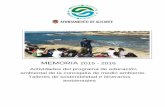323N AMBIENTAL Curso 2014-2015 - Alicante · 2017-07-25 · C. Jesús María Villafranqueza 1 52 3º y 4º C. Gloria Fuertes 0,5 8 TVA E.E. C. Ntra. Sra. del Remedio 0,5 30 4º ESO