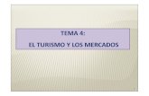 TEMA 4: EL TURISMO Y LOS MERCADOS › wp-content › uploads › 2015 › 05 › ... · LA CURVA DE OFERTA DE LA EMPRESA EN COMPETENCIA PERFECTA:ELEQUILIBRIOAC/PYL/P ... CF = CFMed