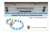 NÚMERO CONVOCADOS(1) NÚMERO ASISTENTES - Ayuntamiento de …€¦ · Para lograr la asistencia en las mesas de participación de diciembre 2015, se utilizaron distintos canales