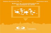 Balance de competitividad del Eje Cafetero en 2018estudios.ccmpc.org.co/wp-content/uploads/2018/12/BalanceEje.pdf · gestión (1,45 puntos adicionales y puesto 12), capacidad local