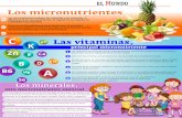 Los micronutrientesLos micronutrientes Los micronutrientes incluyen los minerales y las vitaminas. A diferencia de los macronutrientes, el organismo los requiere en cantidades muy