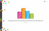 Comparación de Canales de Distribución de Segurosbuenafuente.com › mm › adjunto › Ebook_-_Comparacion_de... · 2019-07-29 · 2 ” “ Los canales de distribución en el