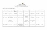REPÚBLICA DE COLOMBIA RAMA JUDICIAL DEL PODER PÚBLICO ... · VISBAL Y OTRA Ordena notificar 10/11/2017 Letra 40 2017-0386 JUZGADO 78 CIVIL MUNICIPAL EJECUTIVO MARIA DE LOS ANGELES