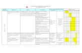 SUBSISTEMA DE FORMACIÓN UNIVERSITARIA PLAN OPERATIVO 2011 … › ... › transparencia › POA_UCSG-2011.pdf · 2018-02-09 · proyectos de graduación, en metodologías de investigación